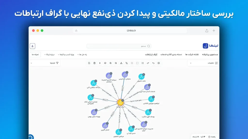  استفاده از گراف ارتباطات لینکا برای کشف ذی‌نفع نهایی (UBO)