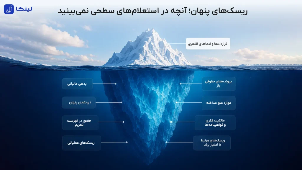 کوه یخ ارزیابی موشکافانه و خطرات پنهان قراردادهای تجاری