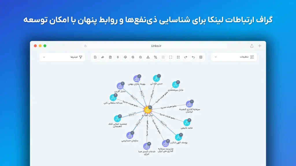 گراف ارتباطات لینکا برای بررسی شخص حقیقی و حقوقی در دودلیجنس