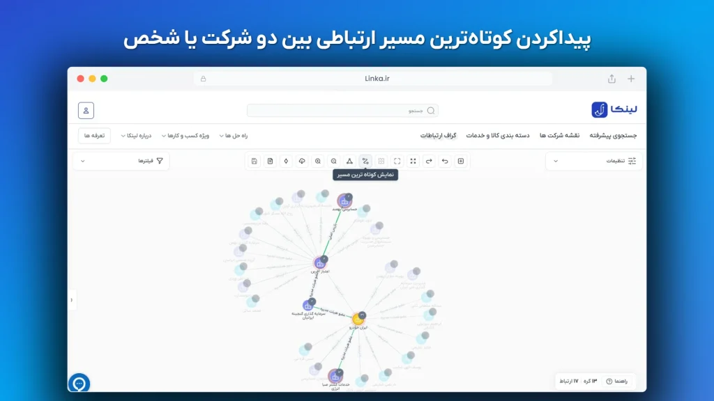 نمایش کوتاه‌ترین مسیر ارتباطی بین دو گره با رنگ سبز در ابزار گراف لینکا