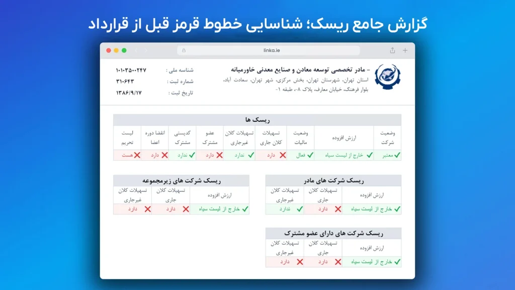 مشاهده خطوط قرمز تجاری در گزارش جامع ریسک لینکا