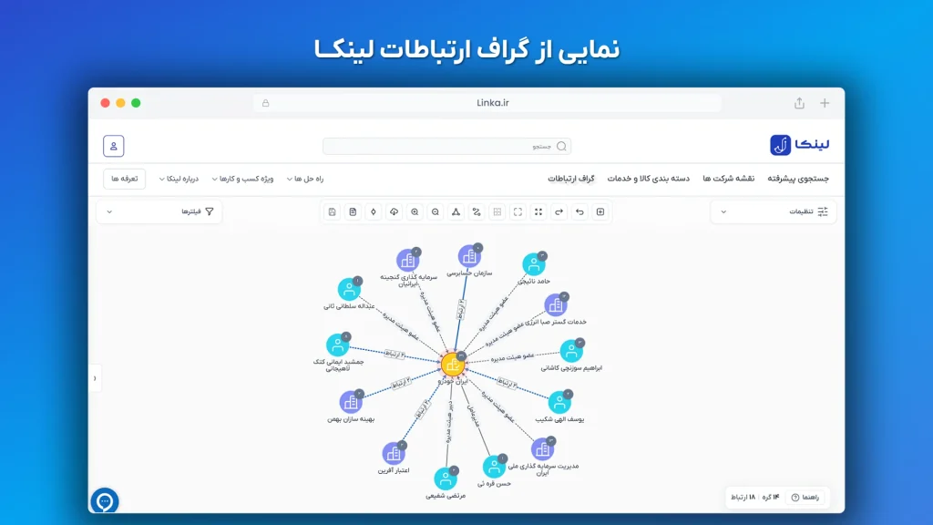 استفاده از گراف ارتباطات لینکا برای پیدا کردن شبکه مدیران و ذینفعان